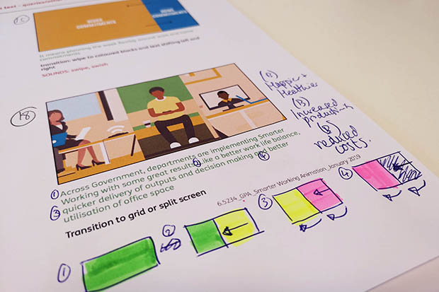 Abstract photo of the printed storyboard showing some of the ideas in illustrated format and several hand drawn notes to emphasise which areas to develop and how